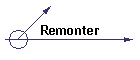 Remonter